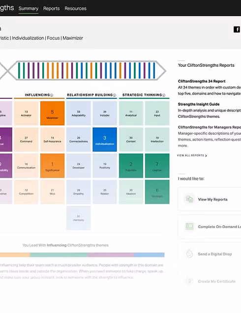 รายงานผลประเมินจุดแข็ง CliftonStrengths 34 ธีม สำหรับใช้วางแผนพัฒนารายบุคคล